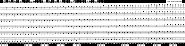 NotenSpielerStreifen Gitarre