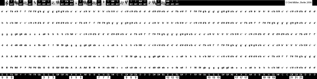 TabZeigerStreifen Gitarre