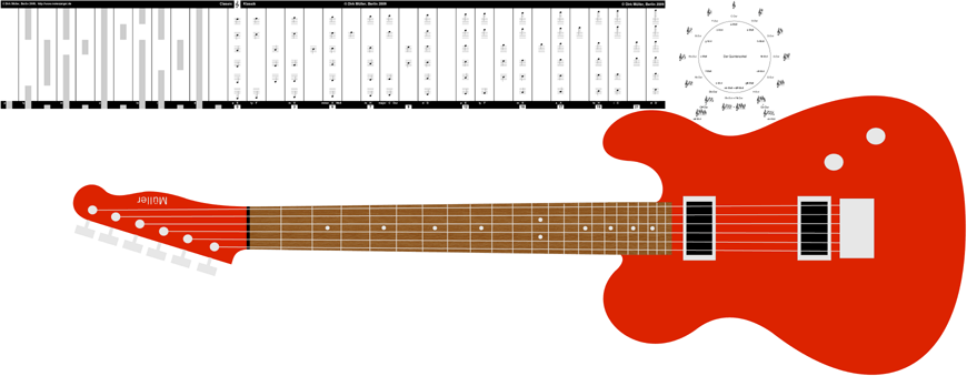 Gitarre mit Notenanzeiger